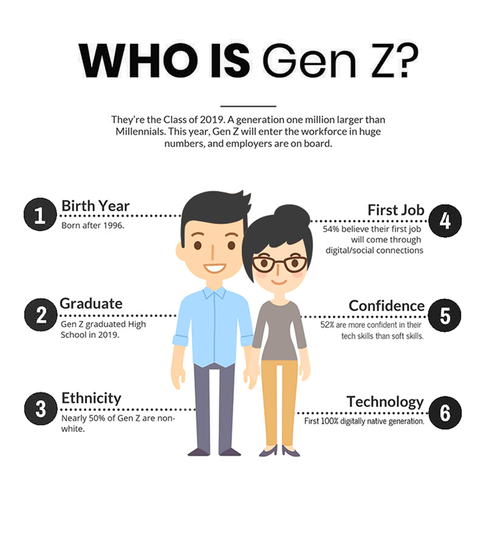 Generation Z: Δεν θέλουν πτυχία και στρέφονται σε χειρωνακτικές εργασίες