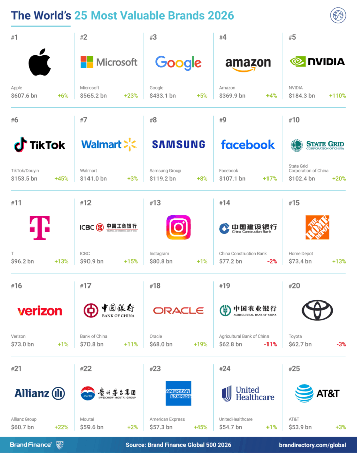 260120_Motiv_T-Markenwert_Top-25.png
